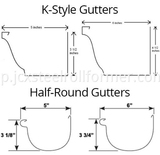 Gutter Forming Machine